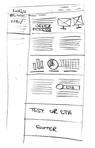 A sketch of a homepage, created to guide the design of the wireframes and mockups